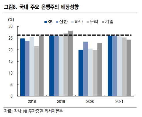 [마켓PRO]外人들의 금융주 쇼핑...신한지주 최애 종목으로 꼽은 이유는?