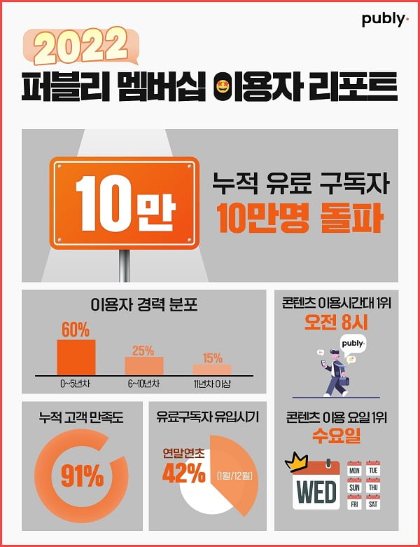 개발자 '이것' 때문에 이직한다… 판교보단 강남 선호 [Geeks' Briefing]