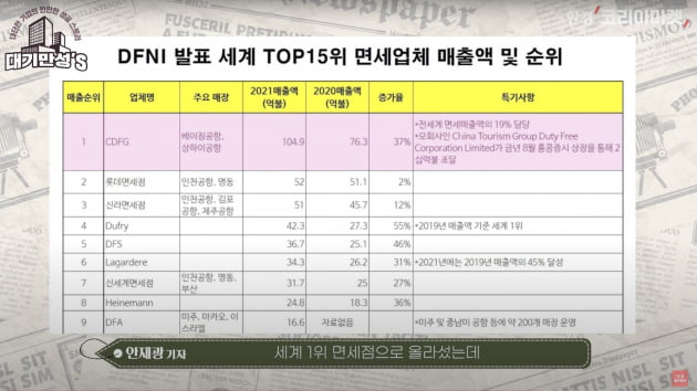 올해 해외여행 가시죠?…호텔신라의 돈 벌 결심 [안재광의 대기만성's]