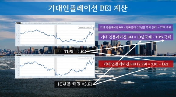 "이것만 보면 연내 금리인하 확실" 인플레 끝났다는 신호 [정인설의 美주간증시전망]