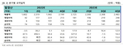 “HK이노엔, 4분기 실적 양호…올해 케이캡 中 매출 본격화”