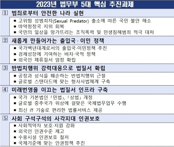 정부 "국민 불편 볼모로 한 노조 카지노 토토, 배후까지 엄단"