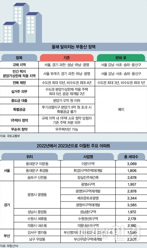 [special] 규제 완화했지만…주택 시장 혼란은 여전 