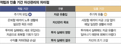 2023년에 새로 쓰는 은퇴자금 관리 전략