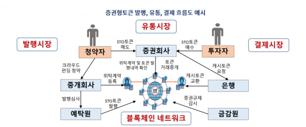 "부진 늪 벗어나는 증시…화두는 디지털자산"[2023 자본시장 전망]