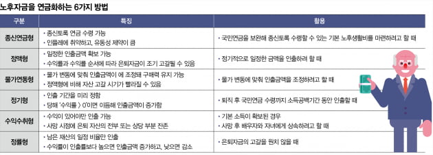 2023년에 새로 쓰는 은퇴자금 관리 전략