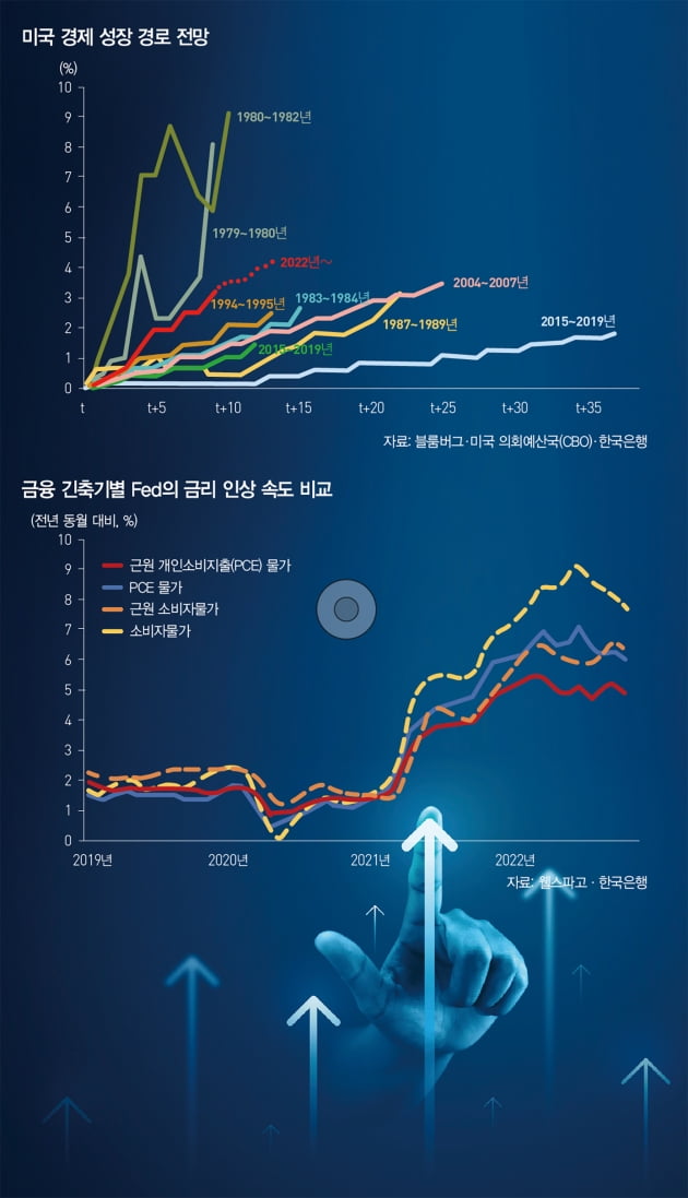 25년 만에 '골디락스 장세' 올까 