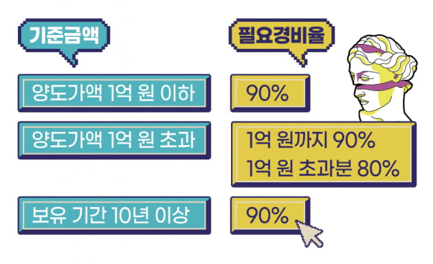 [big story] 세금을 알면 미술품 투자가 보인다 