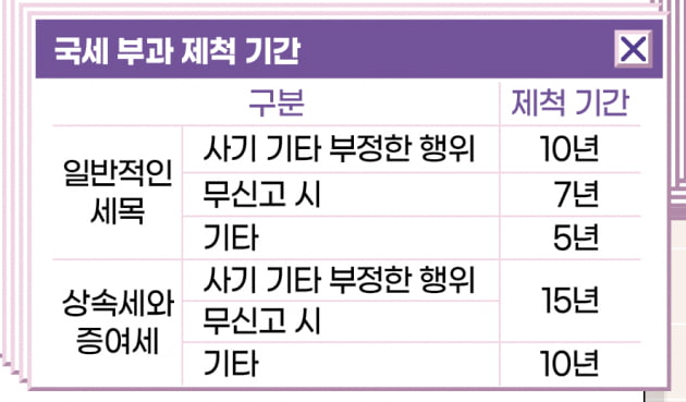 [big story] 세금을 알면 미술품 투자가 보인다 