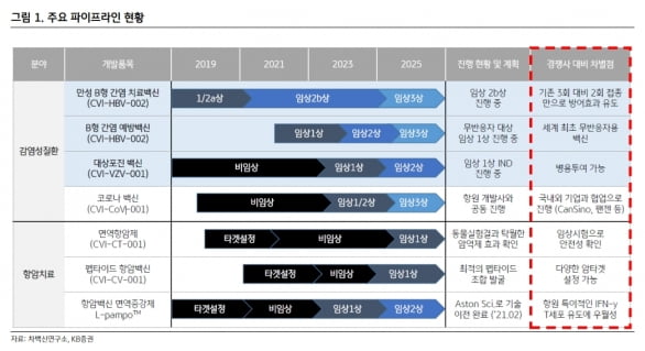 “차백신연구소, 면역증강 플랫폼 기반 후보물질 확장성 우수”