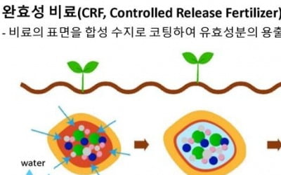 애경케미칼, 식물성 오일로 비료 코팅용 수지 최초 개발