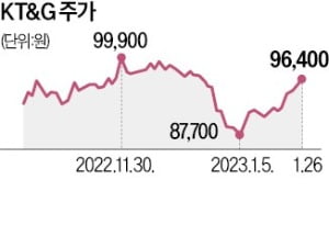 주주에게 8900억 푼다는데…떨어지는 KT&G 주가 왜?