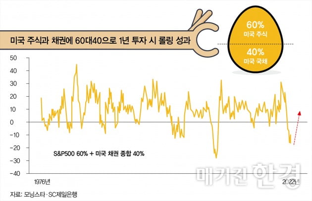 [WM 리포트] 투자, '운' 대신 '자산 배분'을 주목해라