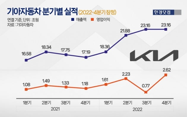 그래픽=신용현 한경닷컴 기자