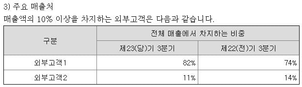 엘앤에프의 작년 3분기 분기보고서 캡처. 