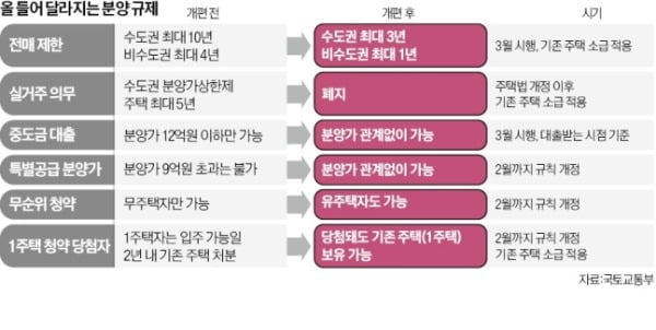 한 달 새 2억 뛴 노원 아파트…"회복 신호탄?" 집주인들 술렁 [김은정의 클릭 부동산]