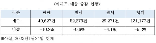 전세 안정화 대책이 절실한 이유[심형석의 부동산정석]