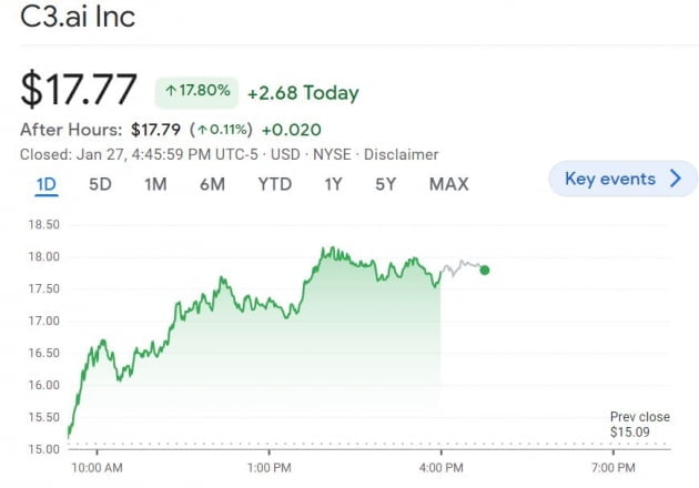 [김현석의 월스트리트나우] '미친' 숏스퀴즈…테슬라 이틀간 20%↑, FOMC(1일)가 변곡점?