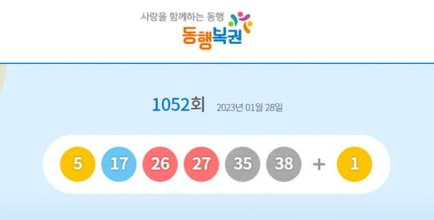 1052회 로또 1등 11명…당첨금 각 23억4000만원