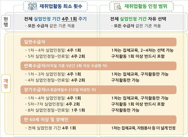 취업 대신 노는 게 남는 장사…OECD도 고개 저은 한국 실업급여