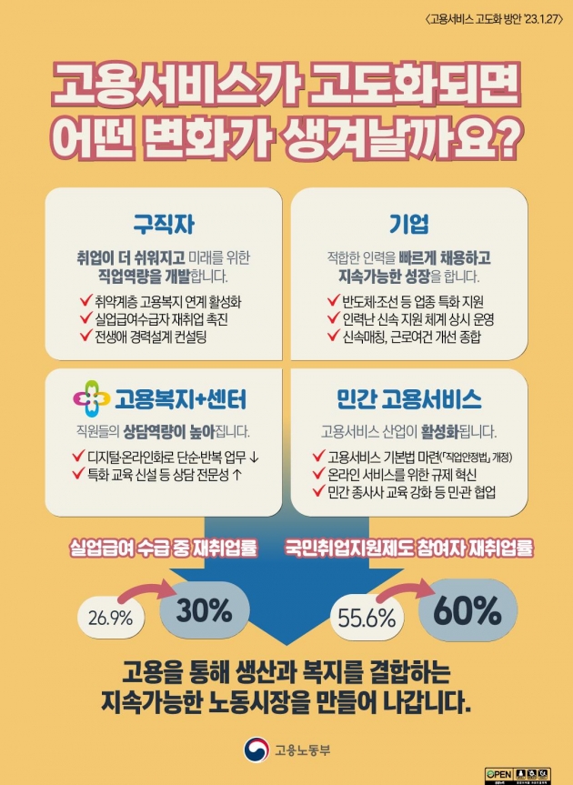 '현금 퍼주기' 고용정책 손본다…'상담' 위주 서비스로 재취업 촉진