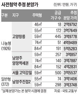 서울 카지노 추천 싼 '뉴홈' 청약 스타트