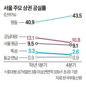 힙스터 몰리니…연남·뚝섬 상권 '불황 무풍지대'