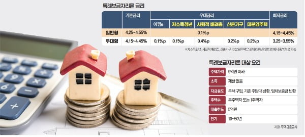 금리 0.5%P 내린 특례보금자리론…이참에 갈아타볼까