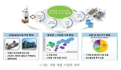 신성이엔지, 체코와 자율주행 공기정화장치 연구개발 협력