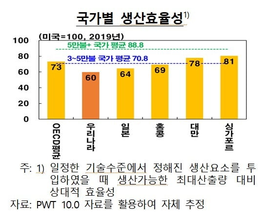 자료=한국은행