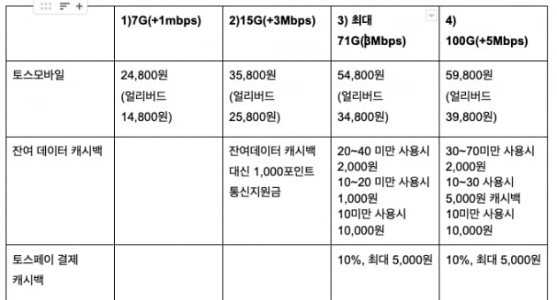 표=토스모바일 제공