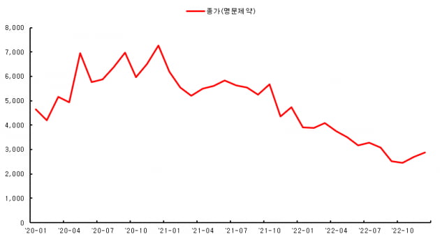 [마켓PRO] M&A 재료 진짜 끝났나…명문제약, 다시 매물로 등장할 가능성은?