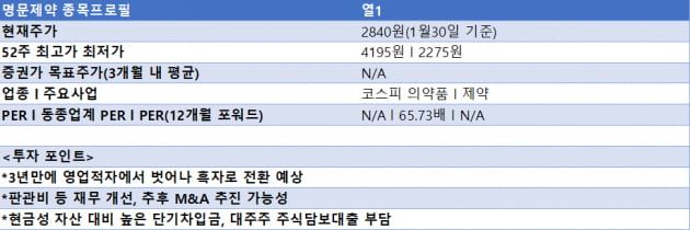 [마켓PRO] M&A 재료 진짜 끝났나…명문제약, 다시 매물로 등장할 가능성은?