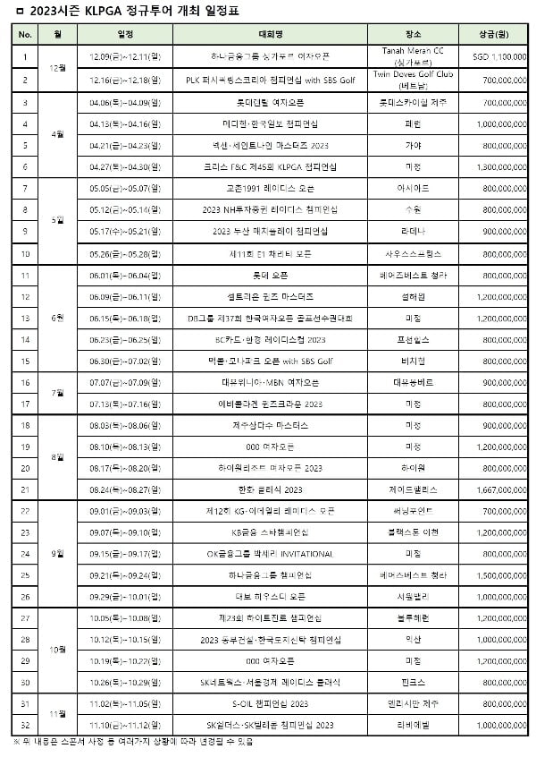 2023시즌 KLPGA투어 일정표