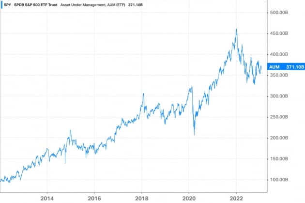 30돌 맞은 ETF, 투자 혁명을 이뤄내다 [글로벌 핫이슈]