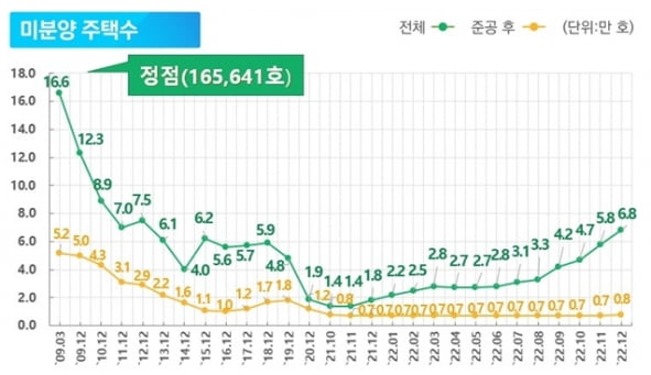 원희룡 장관과 오세훈 시장의 '부동산 말 한마디' [김진수의 부동산 인사이드]