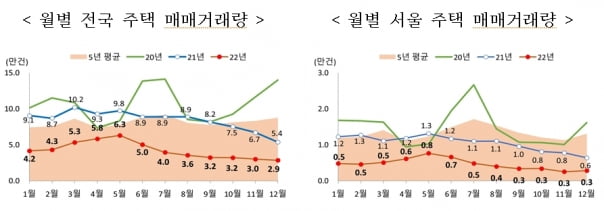 원희룡 장관과 오세훈 시장의 '부동산 말 한마디' [김진수의 부동산 인사이드]