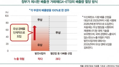 탄소세 대신 부과금 도입…日, 탈탄소 재원 마련 본격화