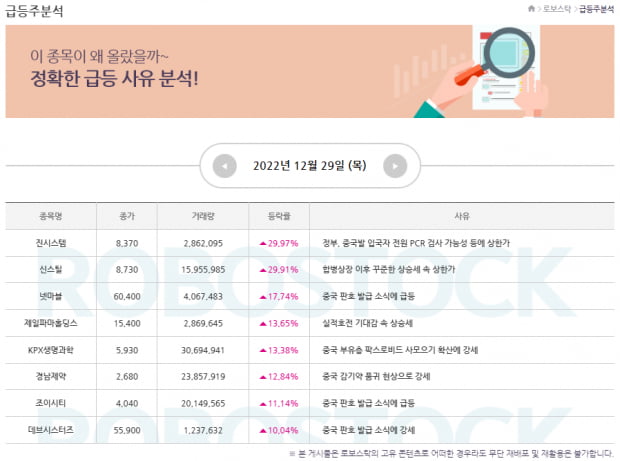 주목 | 토끼처럼 뛸 오늘의 관심종목! 1월 2일 분석완료!