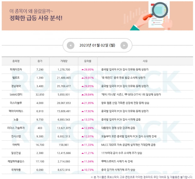 [이슈] 급등 소식 분석 완료! 1월 3일 관심주는? (Click)