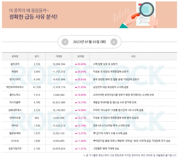 주목 | 급등 사유 분석 완료! 1월 4일 모멘텀 잡은 종목은? (확인)