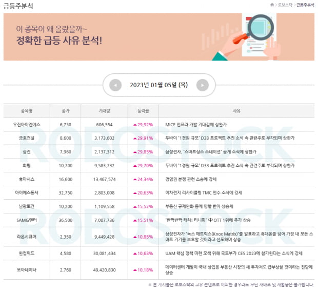 급등 | 1월 첫째주 마지막 관심주! 급등 소식도 함께 잡자 (확인)