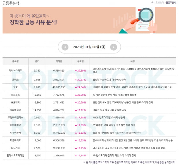 급등 | 상승 사유는 딱! 이것, 1월 9일 오늘의 관심종목은?