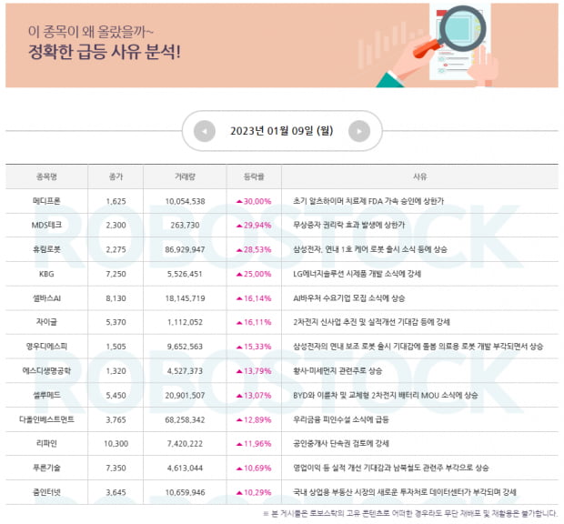 급등 사유 여기서 끝! 오늘의 매력종목까지 알아보자 (확인)