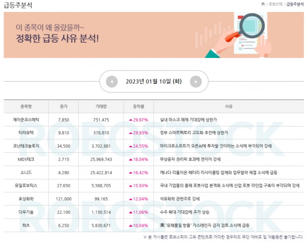 이슈 | 급등 소식지 여기서 확인! 1월 11일 관심주는?