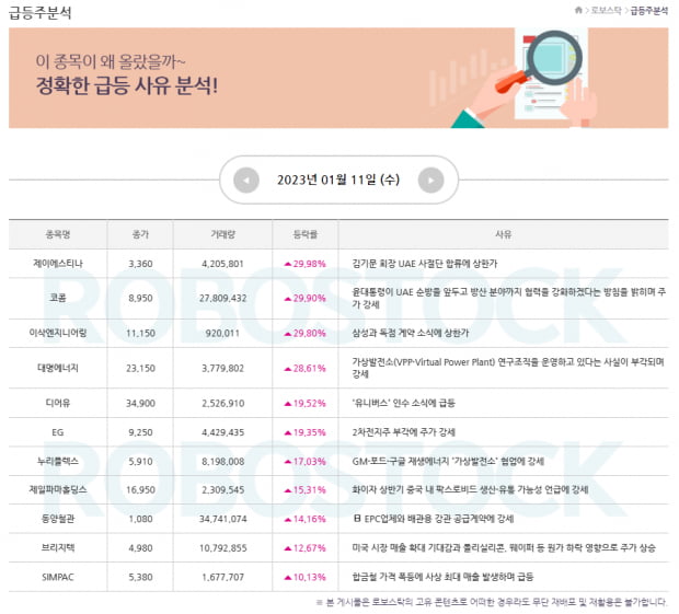 이슈 | 1월 12일 관심종목과 함께보는 급등 사유 분석! (확인)