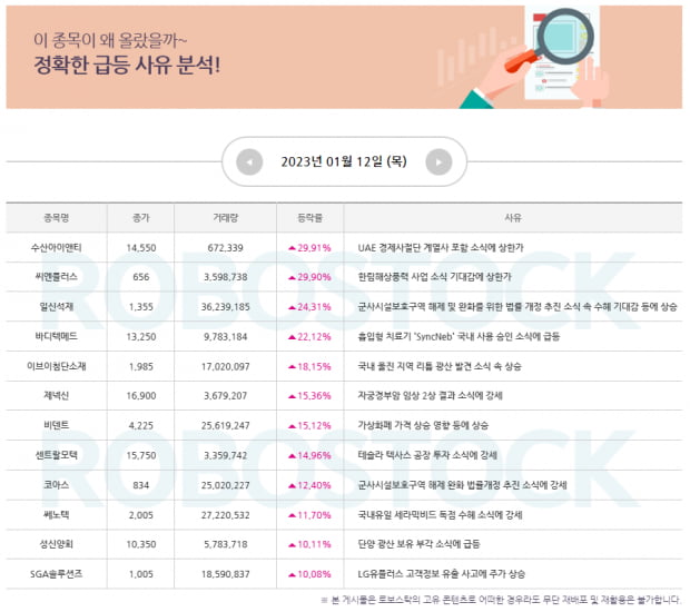 이슈 | 상승 사유 여기서 확인! 장세 맞춤 유망주 3선은? (확인)