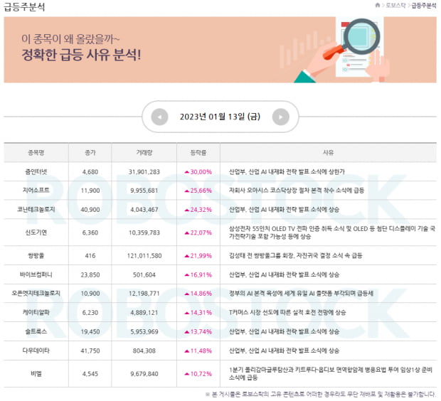 이슈 | 이번주 관심종목과 함께 보는 유망 섹터는? (확인)