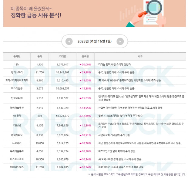 관심주 | 1월 17일 관심종목과 함께 보는 급등 사유 분석! (Click)