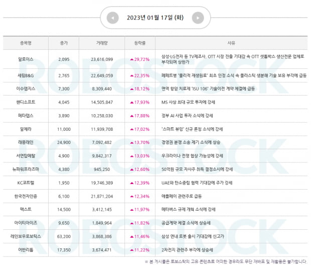 등 | 상승 사유 잡고, 장세 맞춤 대응전략 확인하자! (Click)